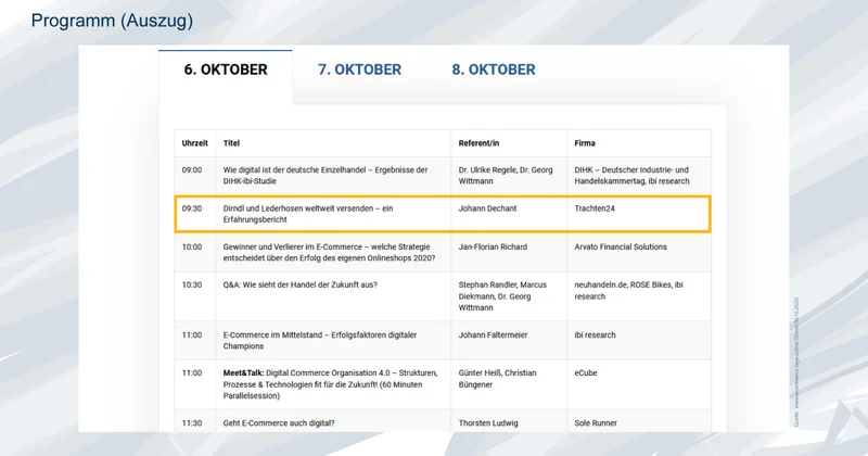 Übersicht der Strategien für internationalen Onlinehandel