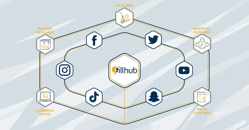 Fulfillment für Influencer – eigene Produkte ohne Logistik-Aufwand