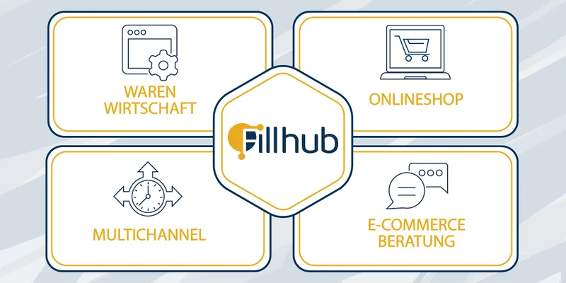 Übersicht der Maßnahmen zur Reduzierung von Retouren im Onlinehandel