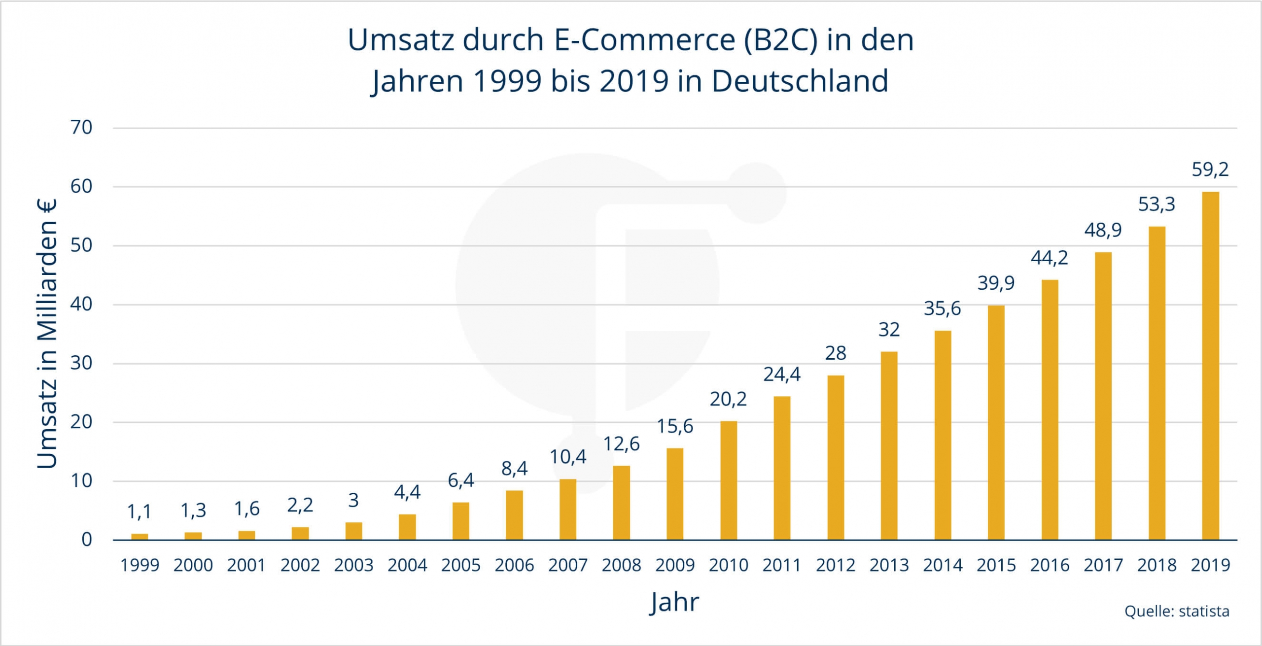 Der Weg Zum Erfolgreichen Onlineh Ndler Fillhub Blog